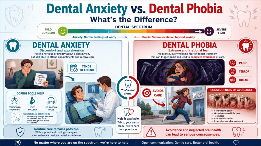 Dental Anxiety vs Dental Phobia